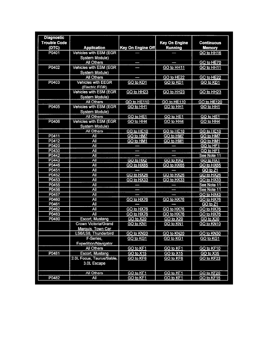 Ford trouble code p0446 #7