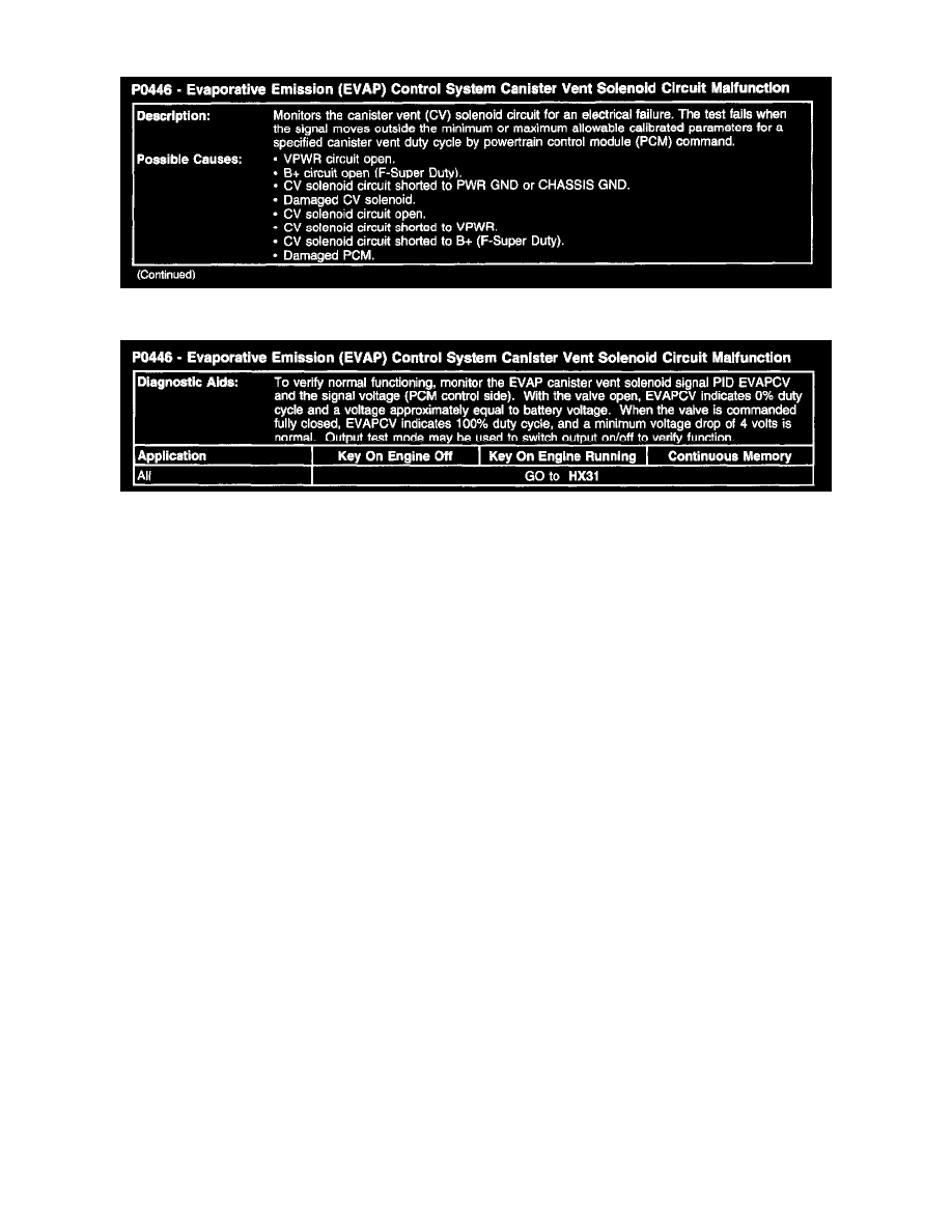 Ford error code p0446