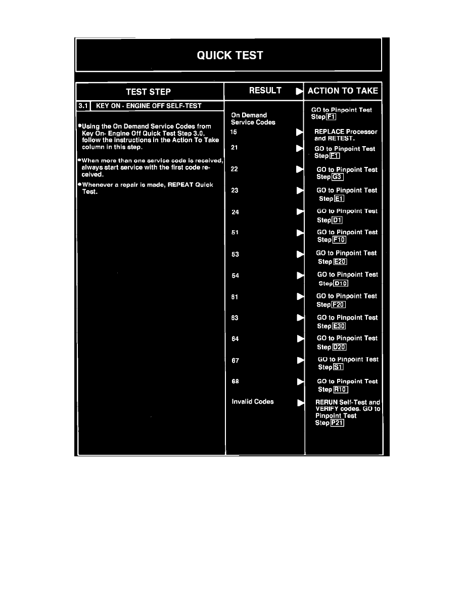 Ford Service and Repair Manuals > Ranger 2WD V6171 2.8L (1983) > A L L Diagnostic