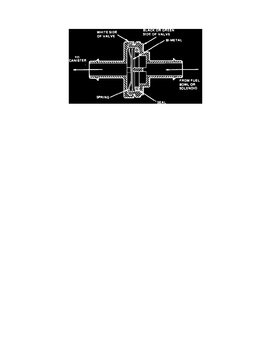 Ford Service and Repair Manuals > Ranger 2WD V6171 2.8L (1983) > Powertrain Management