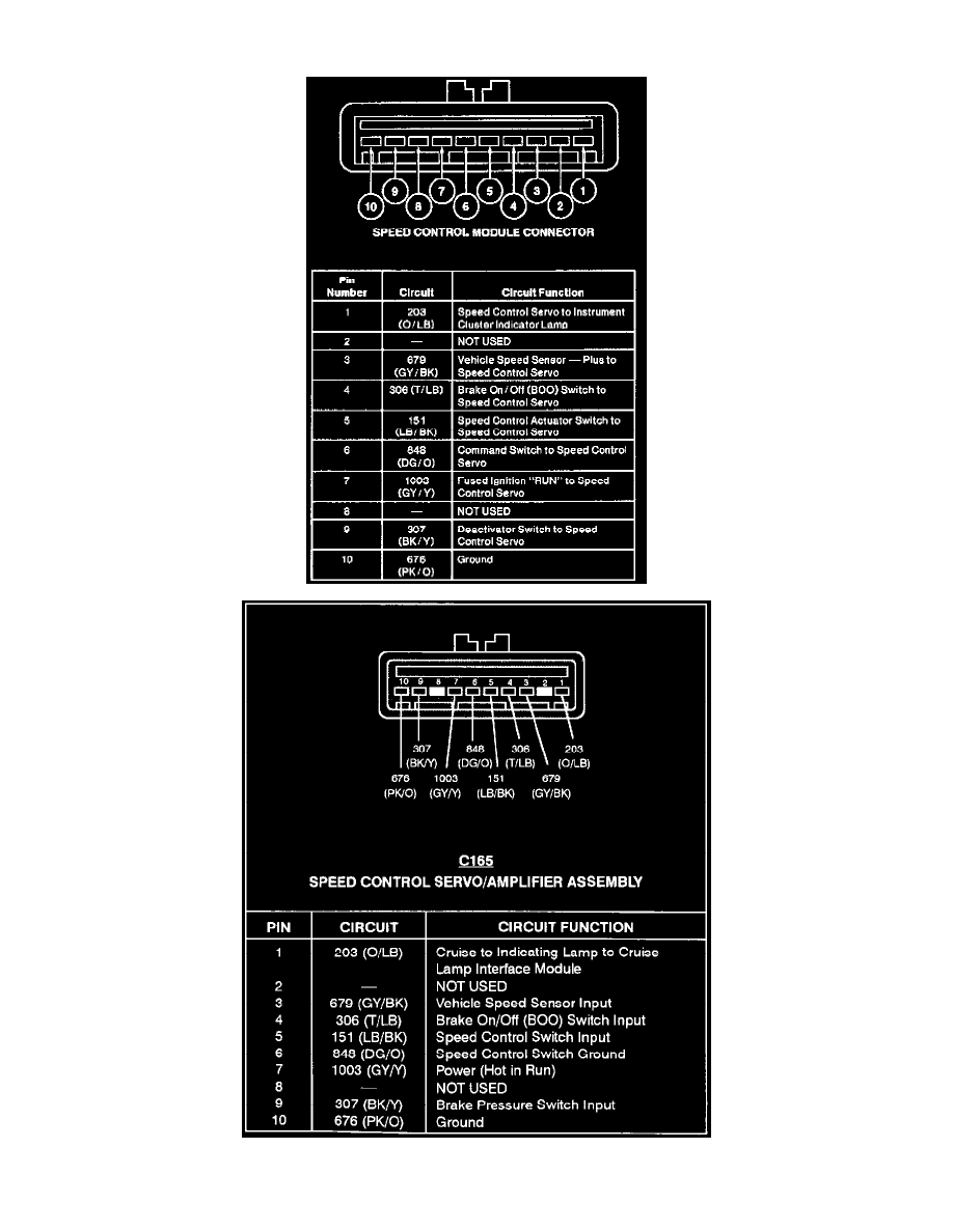 Ford Service and Repair Manuals > Ranger 2WD V6245 4.0L VIN X SFI (1997) > Cruise