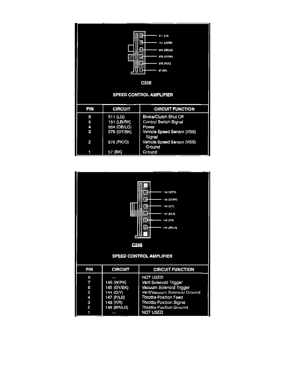 Ford Service and Repair Manuals > Ranger 4WD V6182 3.0L (1994) > Cruise Control