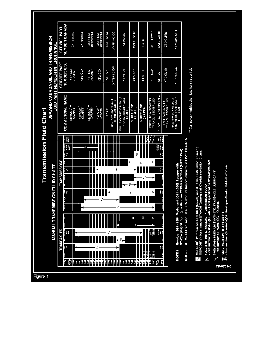 Ford Workshop Service and Repair Manuals > Ranger 4WD V6-183 3.0L (1993 ...