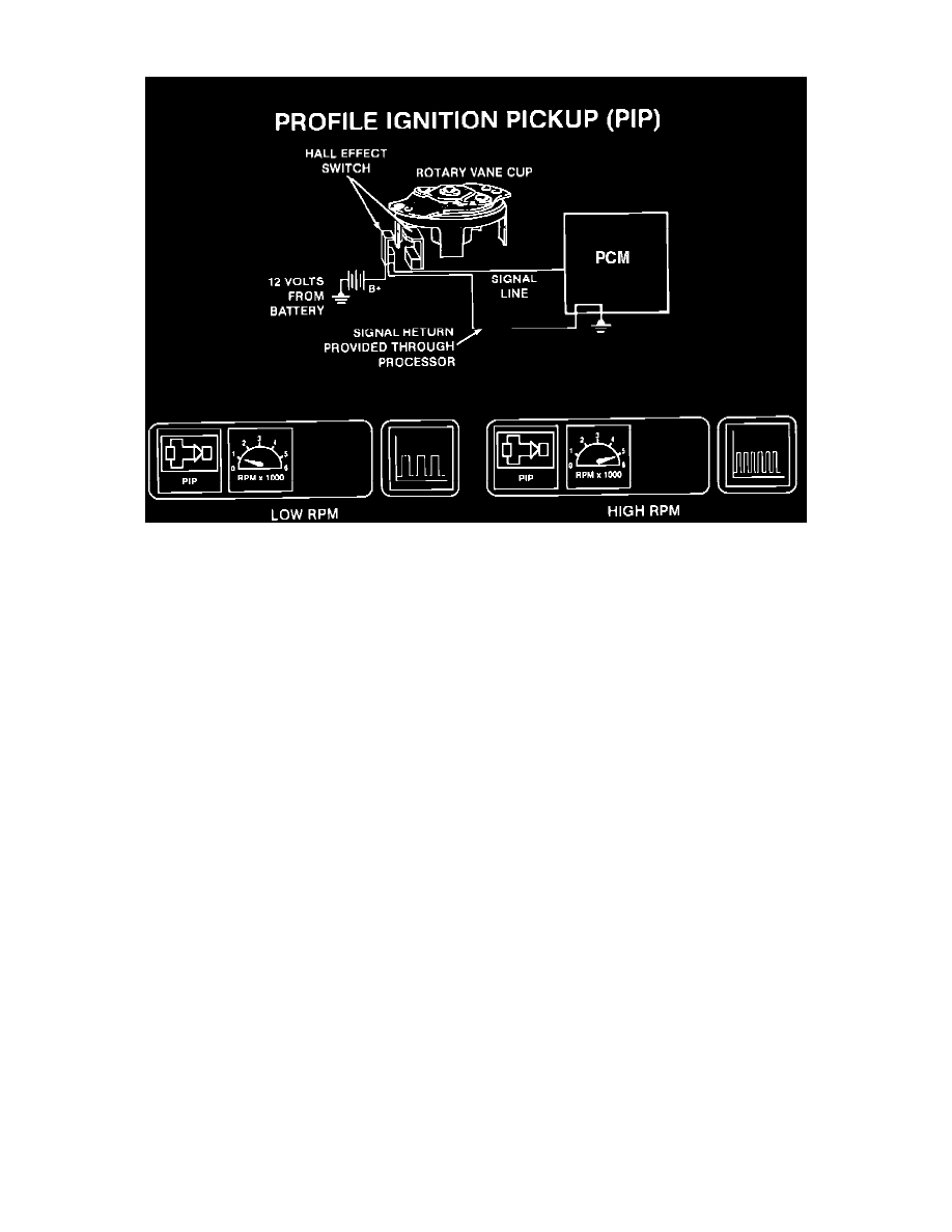 Ford Service and Repair Manuals > Ranger 4WD V6183 3.0L (1993