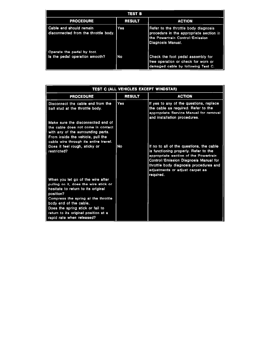 Ford Workshop Manuals > Ranger 4WD V6-183 3.0L (1993) > Powertrain