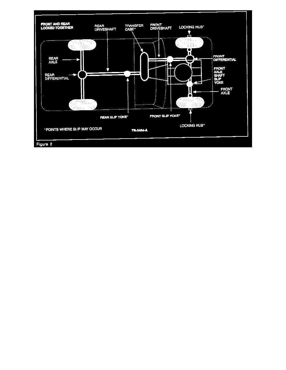 Ford Service and Repair Manuals > Ranger 4WD V6245 4.0L (1991
