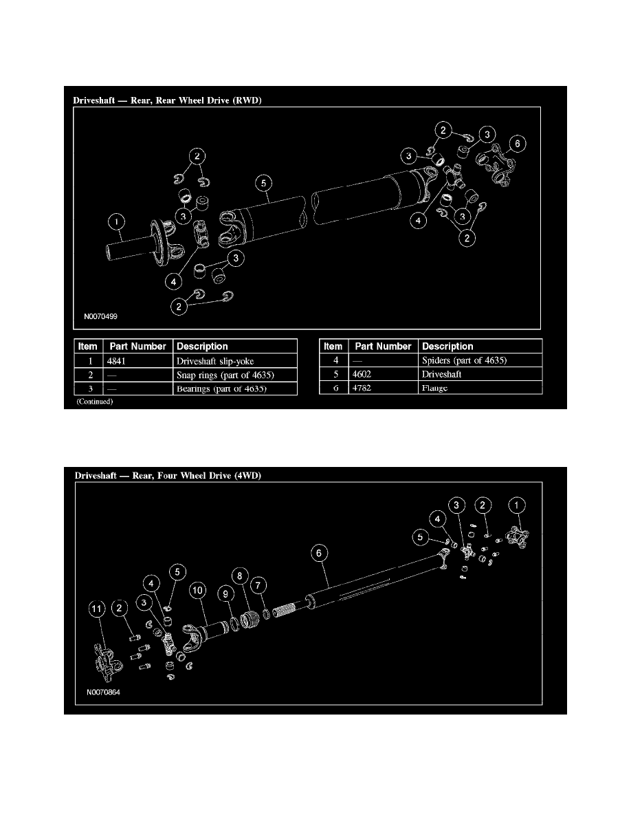 Ford Manuals > Ranger 4WD V63.0L (2008) > Transmission and Drivetrain > Drive