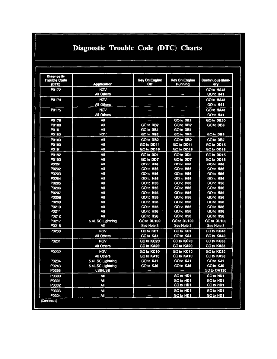 Diagnostic trouble codes ford ranger #3