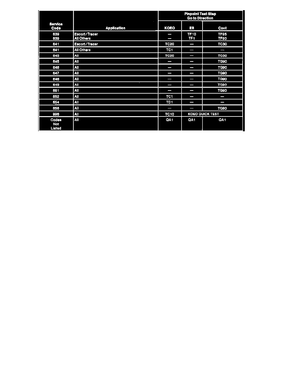 Ford Workshop Service and Repair Manuals > Taurus V6-182 3.0L DOHC SHO ...