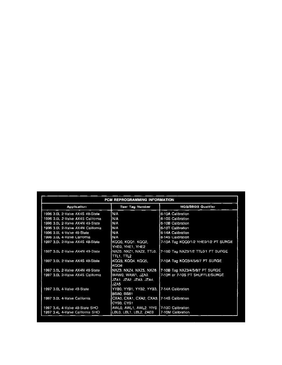 Ford flex service bulletins #3