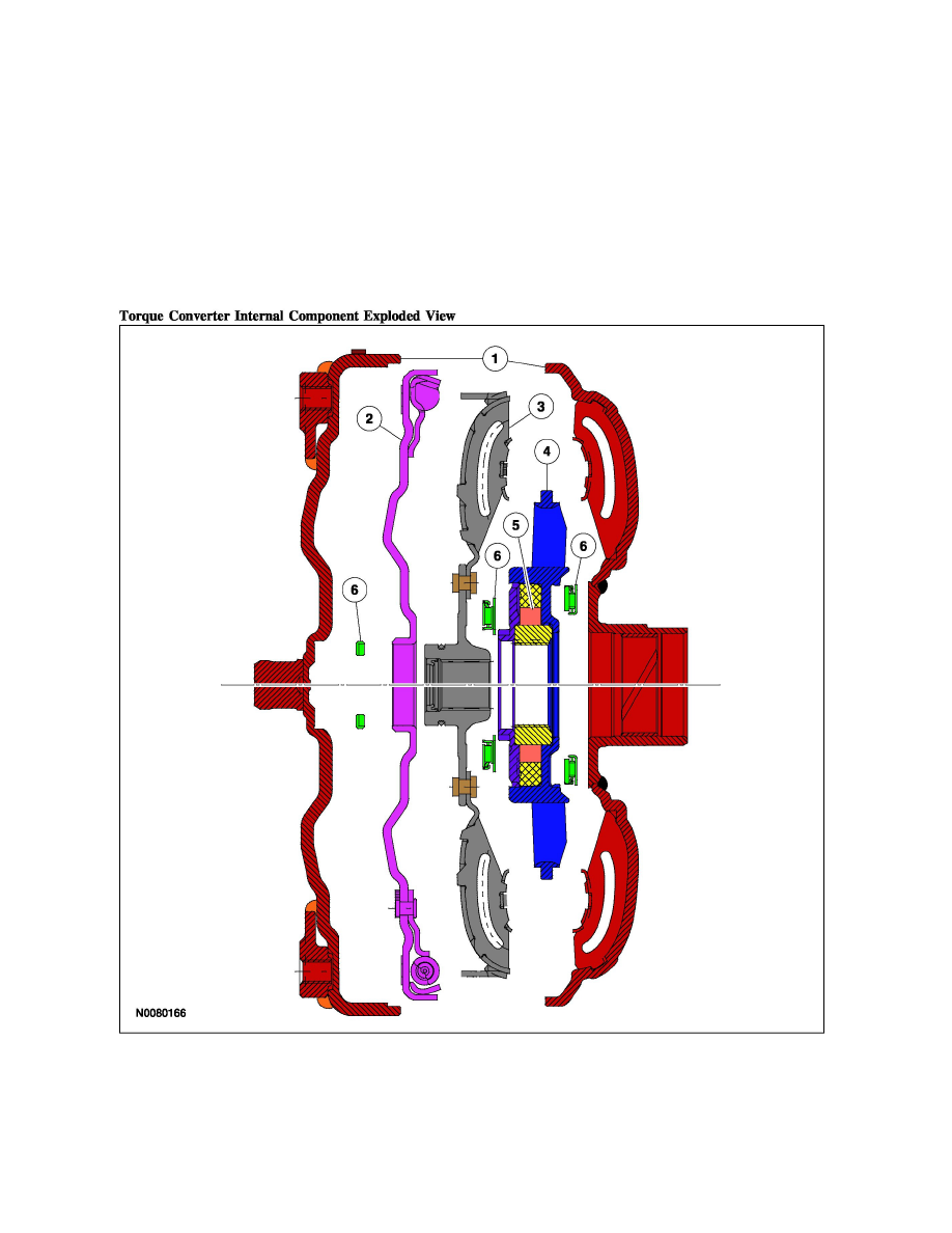 Ford Manuals > Taurus X FWD V63.5L (2008) > Transmission and