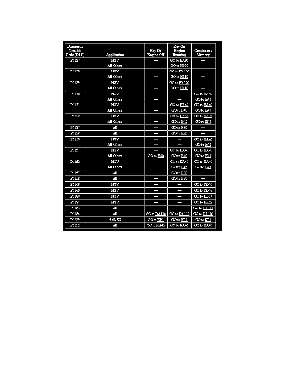 Ford Workshop Service and Repair Manuals > Thunderbird V8-3.9L VIN A ...