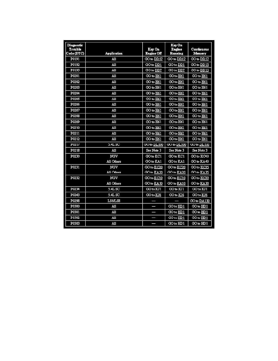Ford diagnostic code p0301