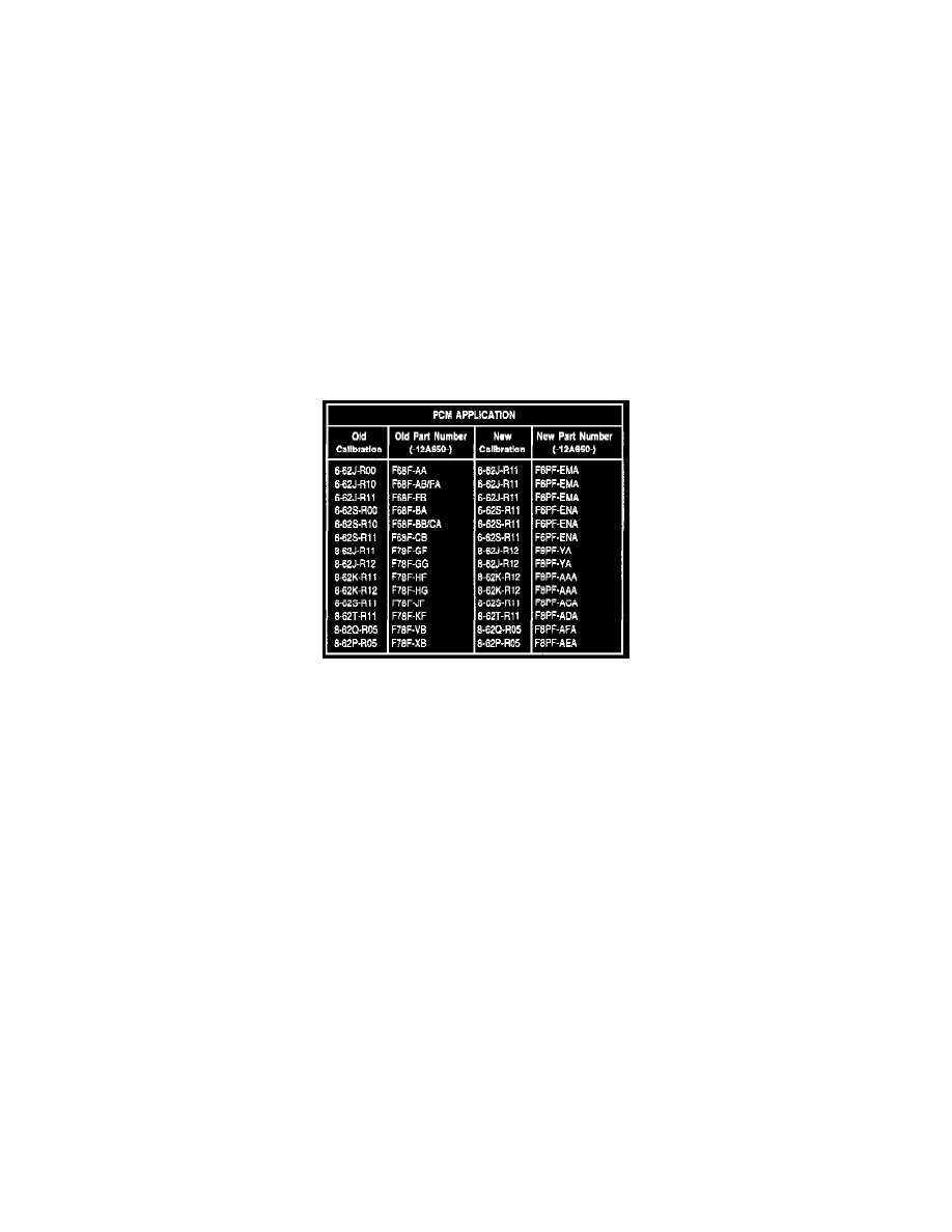 ... Bulletins > All Technical Service Bulletins for PROM - Programmable Read Only Memory: > 98-15-19 > Aug > 98 > Traction Control - Lamp Flashing/DTC's Set