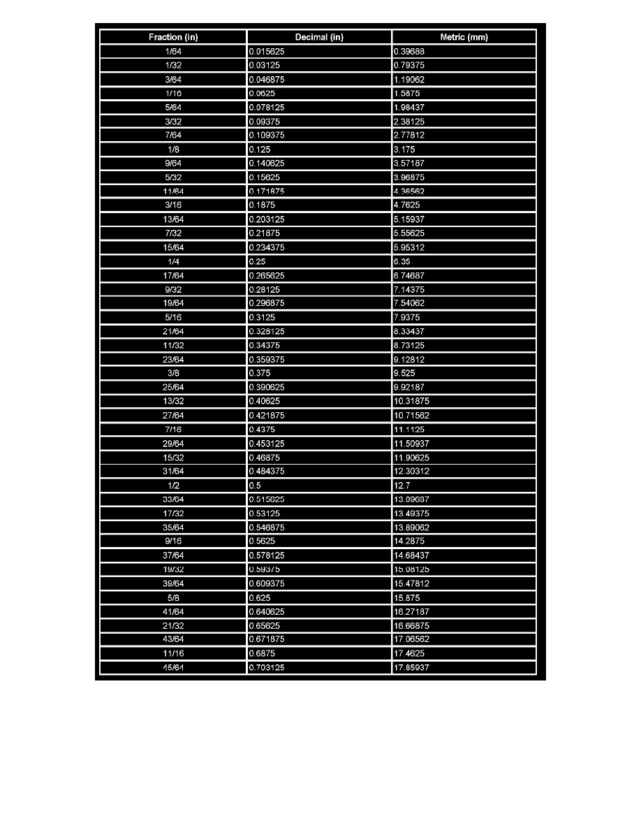 GMC Service and Repair Manuals > Acadia AWD V63.6L (2008