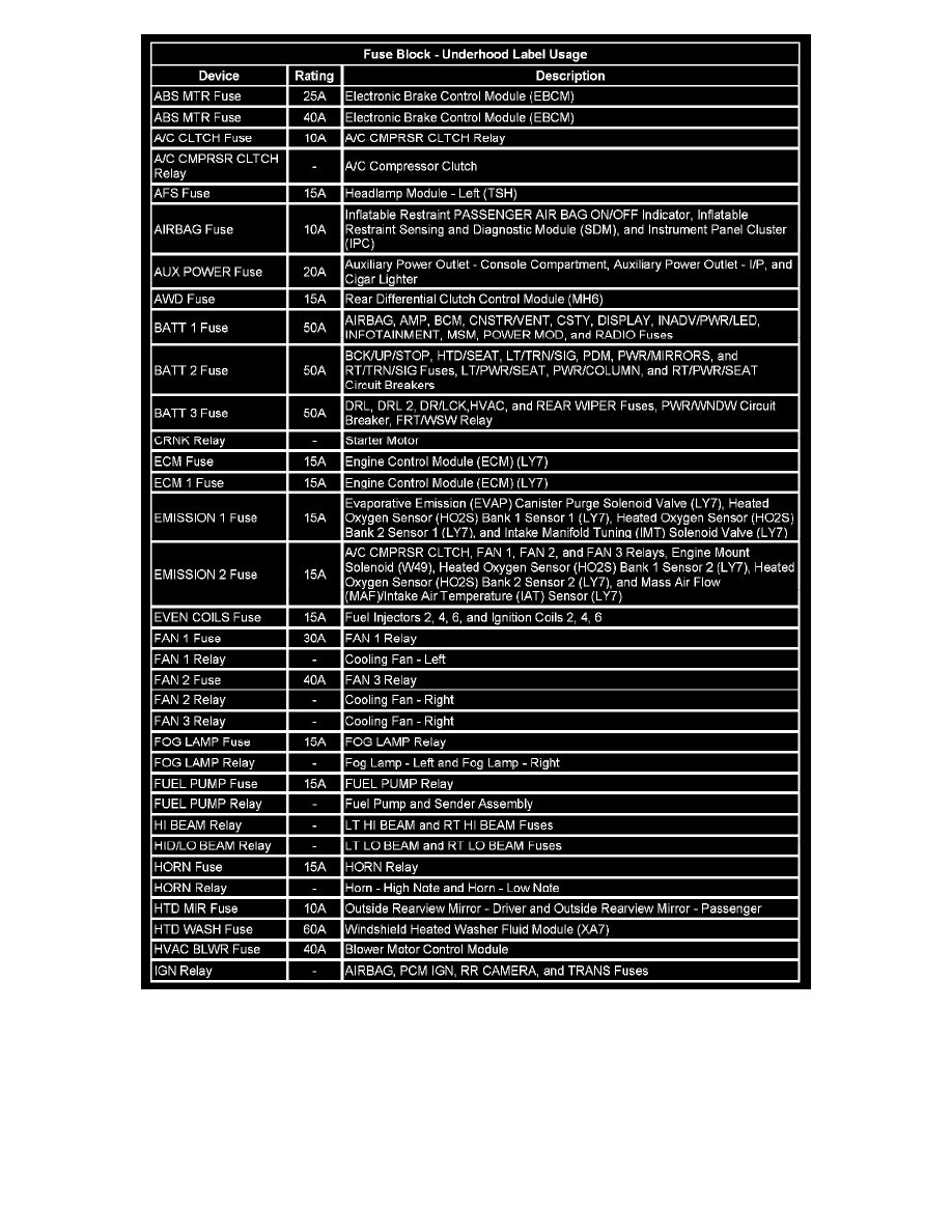 GMC Workshop Manuals > Acadia AWD V6-3.6L (2008) > Starting and