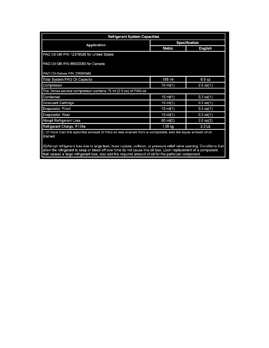 Freon Capacities Chart