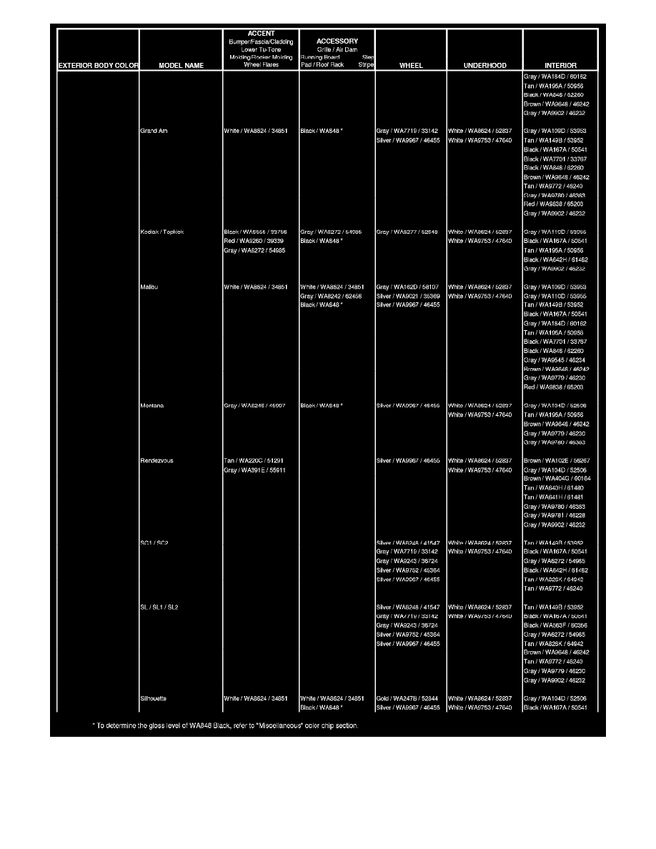 GMC Manuals > Envoy 4WD L64.2L VIN S (2003) > Body and Frame