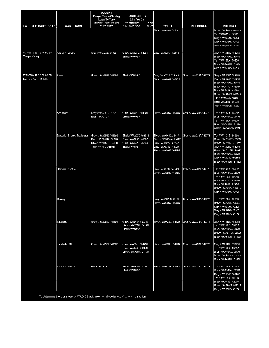 GMC Service and Repair Manuals > Envoy 4WD L64.2L VIN S (2003