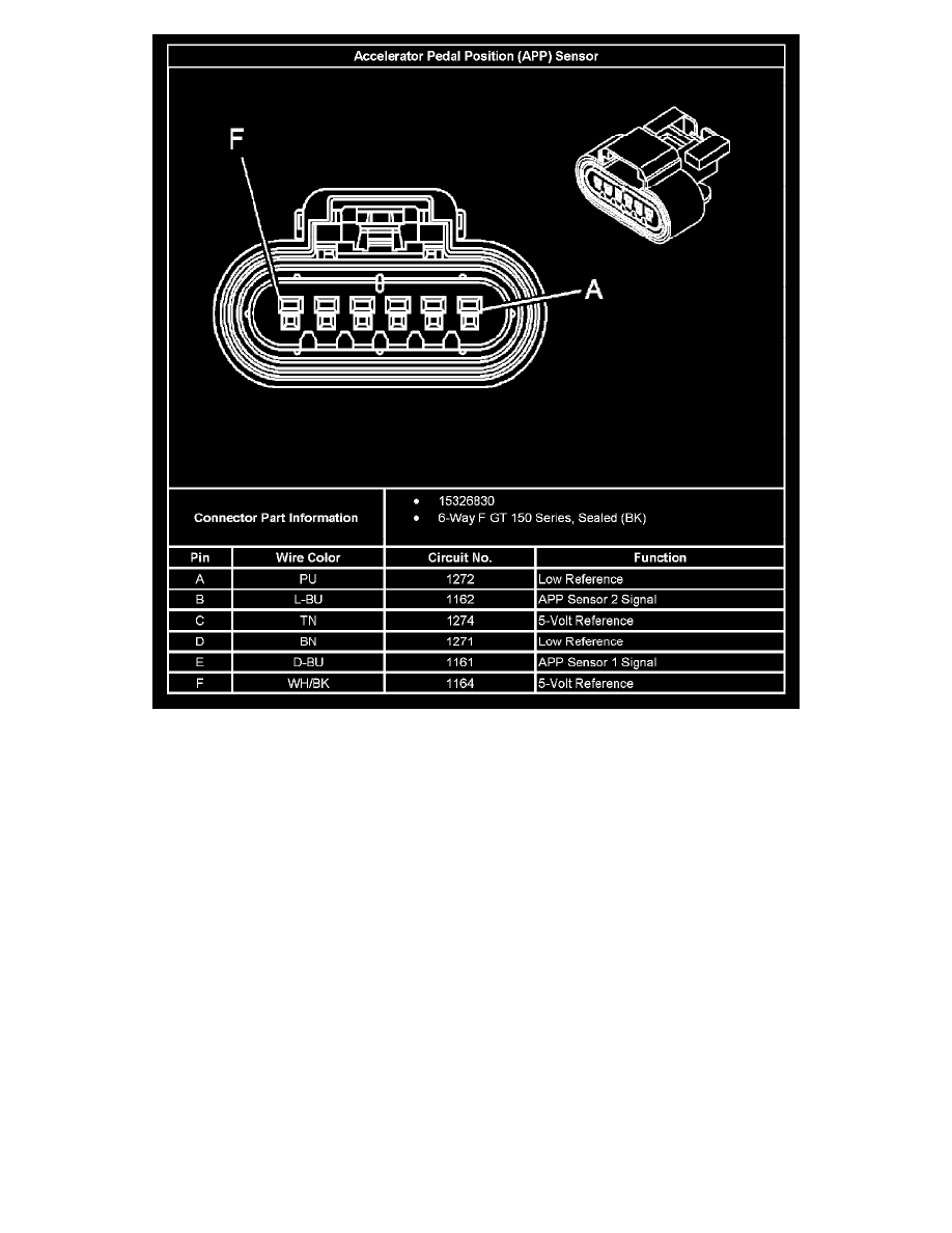 GMC Service and Repair Manuals > Envoy 4WD V85.3L VIN M (2005