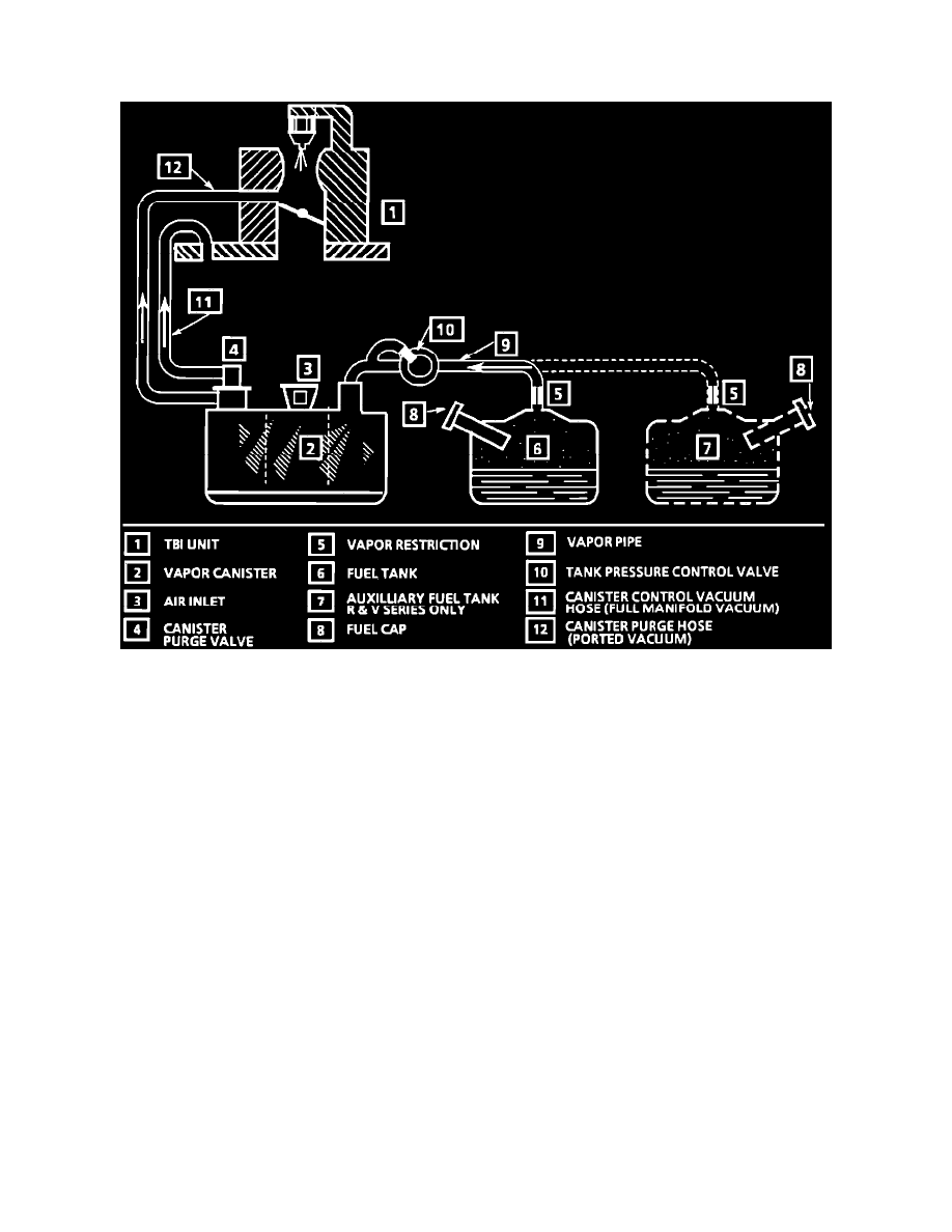 GMC Manuals > K 2500 Truck 4WD V8350 5.7L (1991) > Powertrain