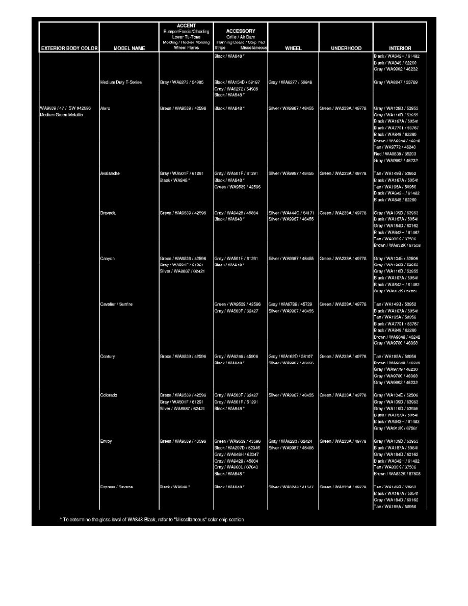 GMC Service and Repair Manuals > Sierra Denali AWD V86.0L VIN