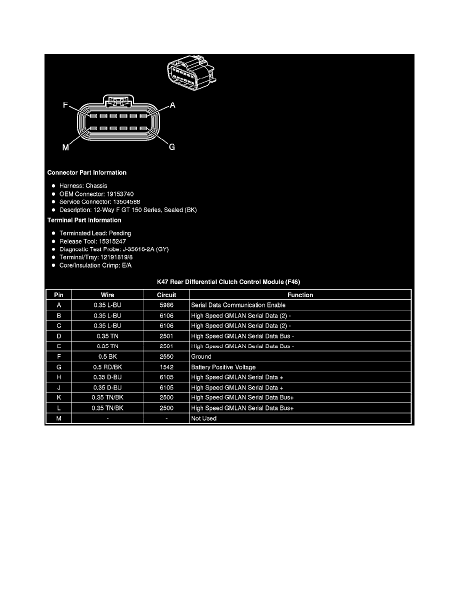 GMC Workshop Service and Repair Manuals > Terrain AWD L4-2.4L (2010 ...