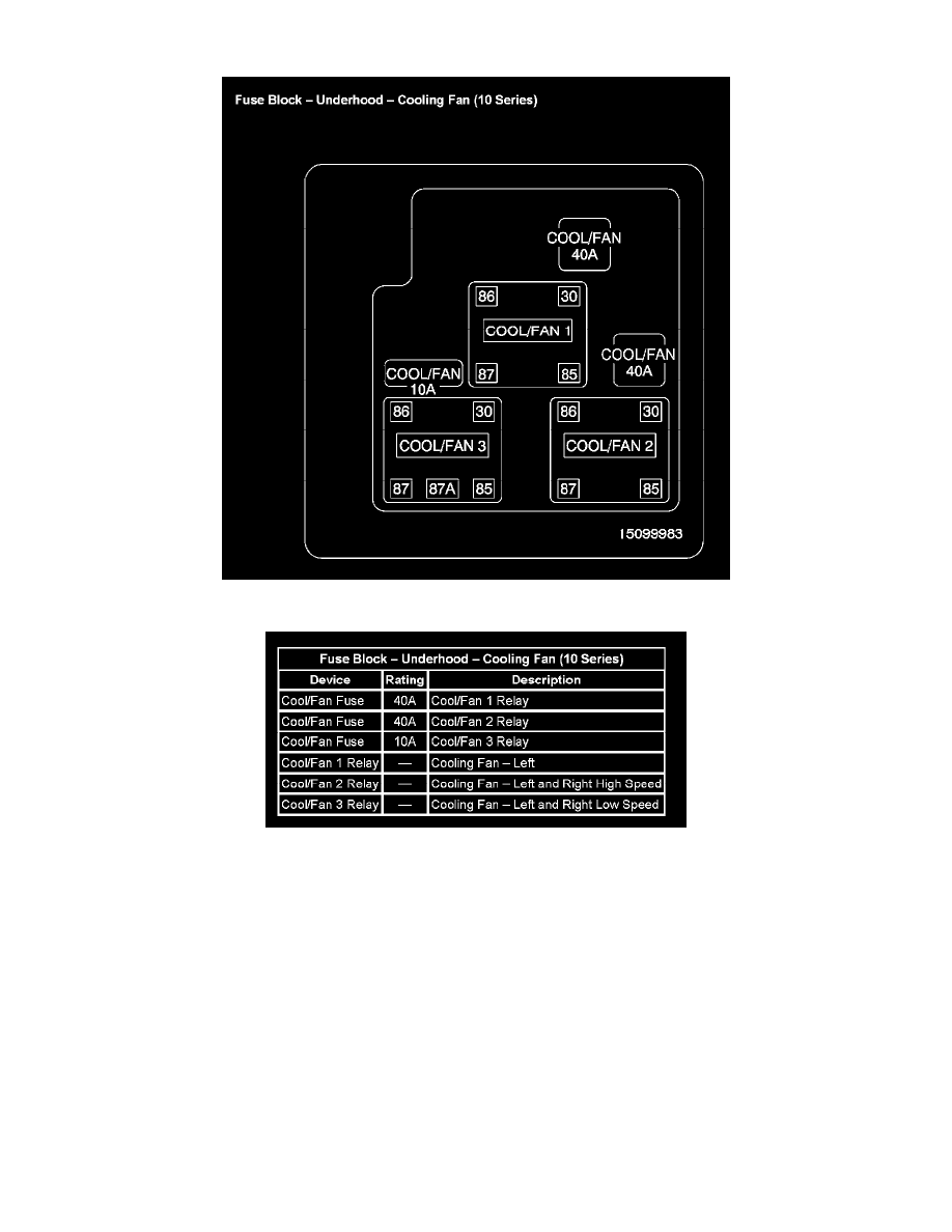 Engine, Cooling and Exhaust > Cooling System > Radiator Cooling Fan >  Radiator Cooling Fan Motor Relay > Component Information > Locations