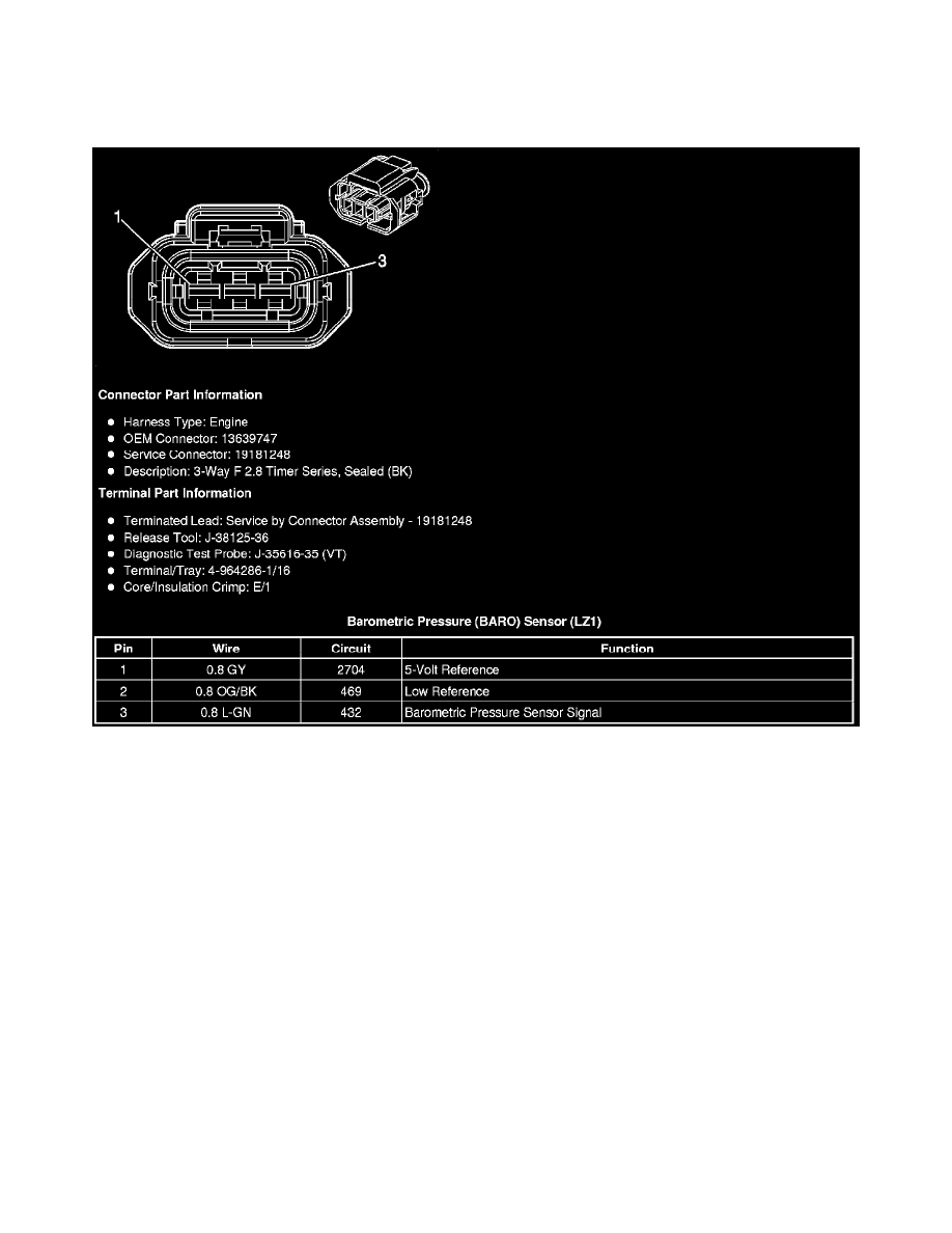 GMC Service and Repair Manuals > Yukon XL 4WD V85.3L (2011) > Powertrain Management