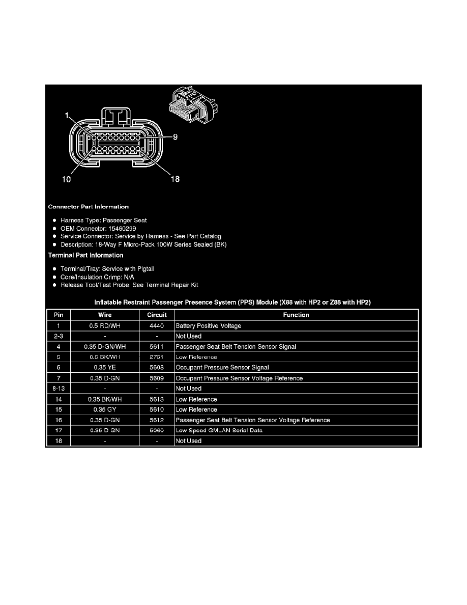 GMC Service and Repair Manuals > Yukon XL Denali AWD V86.2L