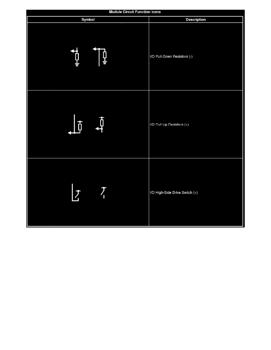 GMC Service and Repair Manuals > Yukon XL Denali AWD V86.2L