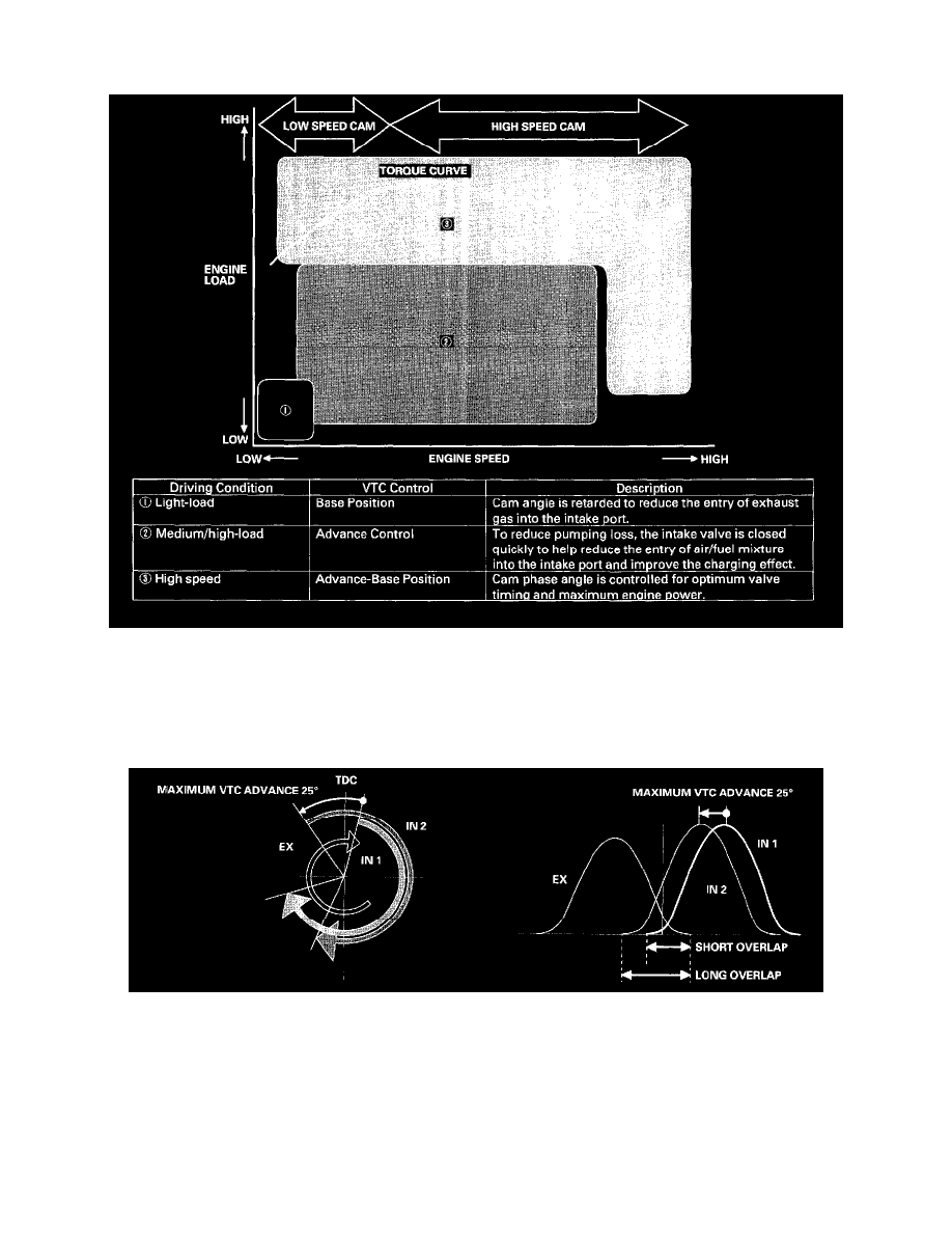 Honda Service and Repair Manuals > Accord L42.4L (2005