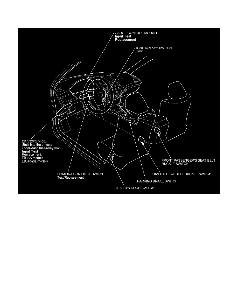 Honda parking brake and brake system indicators sinlopi