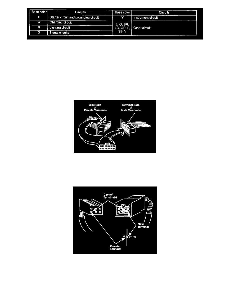 Honda Accord Speaker Wire Color Code