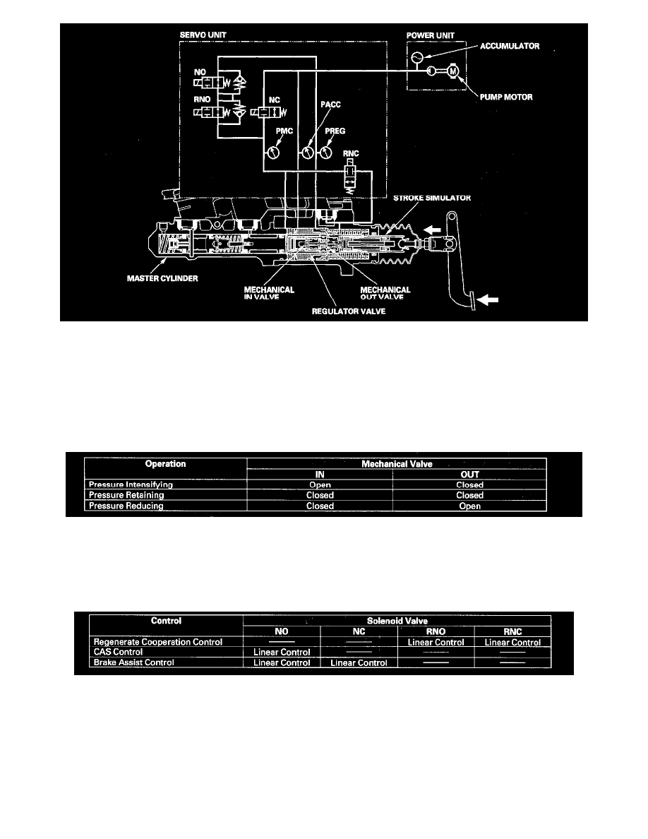 Brakes and Traction Control > Power Brake Assist > Hydraulic Brake Booster > Component Information > Diagrams > Page 5273