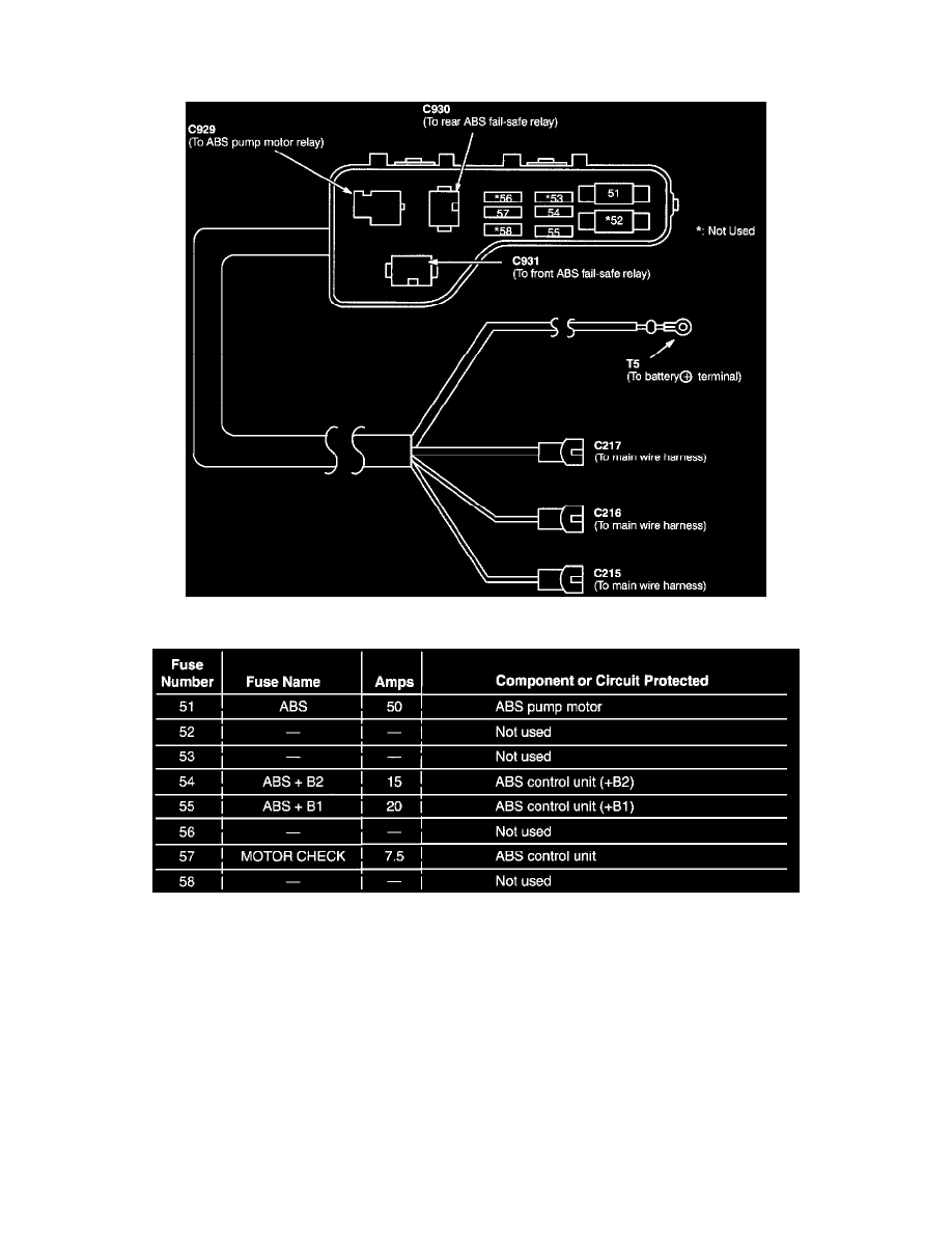 Maintenance > Fuses and Circuit Breakers > Fuse Block > Component  Information > Application and ID > Under-Hood ABS Fuse/Relay Box