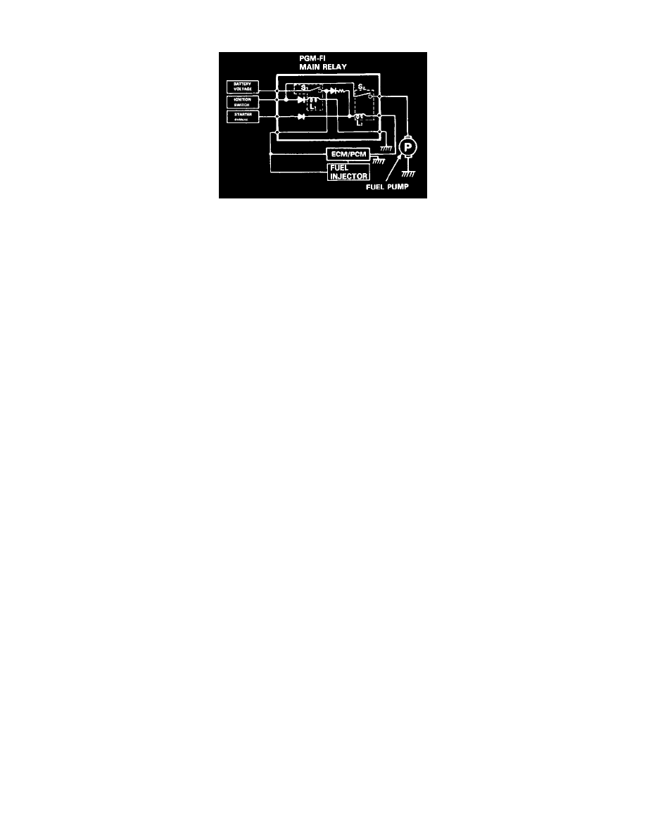Honda Manuals > Civic Coupe L41.6L SOHC (VTEC) (1996
