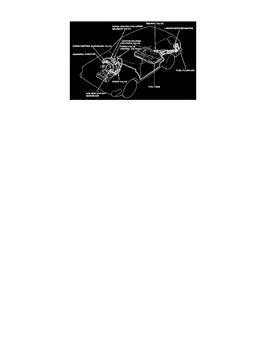 Honda Service and Repair Manuals > Civic CVCC L41335cc 1300