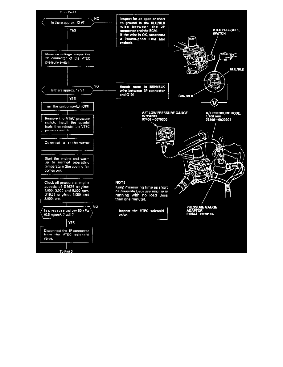 Honda Service and Repair Manuals > Civic Hatchback L41.5L SOHC (VTEC) (1995
