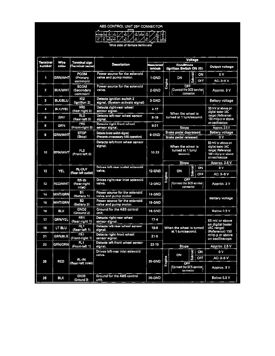 Honda Manuals > Civic Sedan L41.6L SOHC (VTEC) (1996