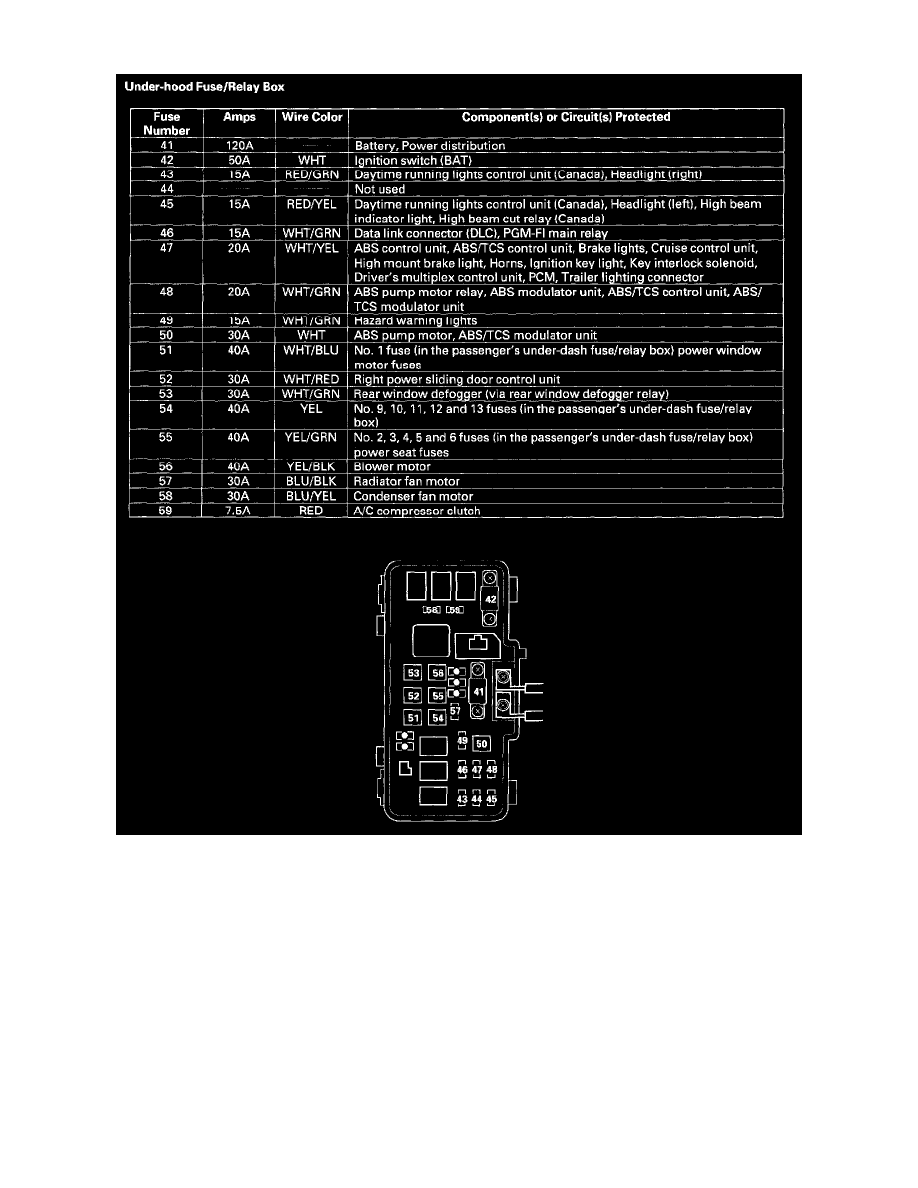 2000 Honda Odyssey Alternator Fuse Location