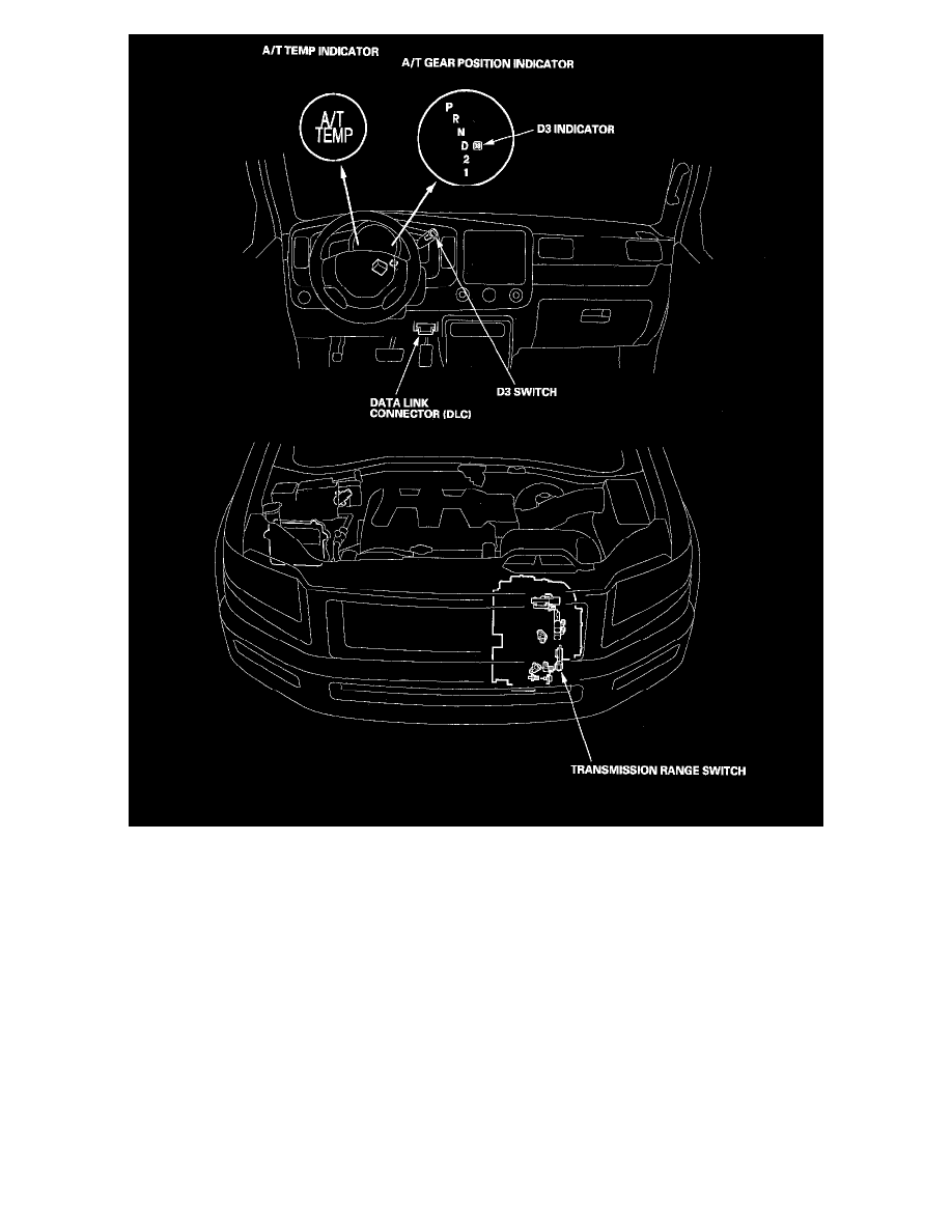 Honda Service and Repair Manuals > Ridgeline V63.5L (2006