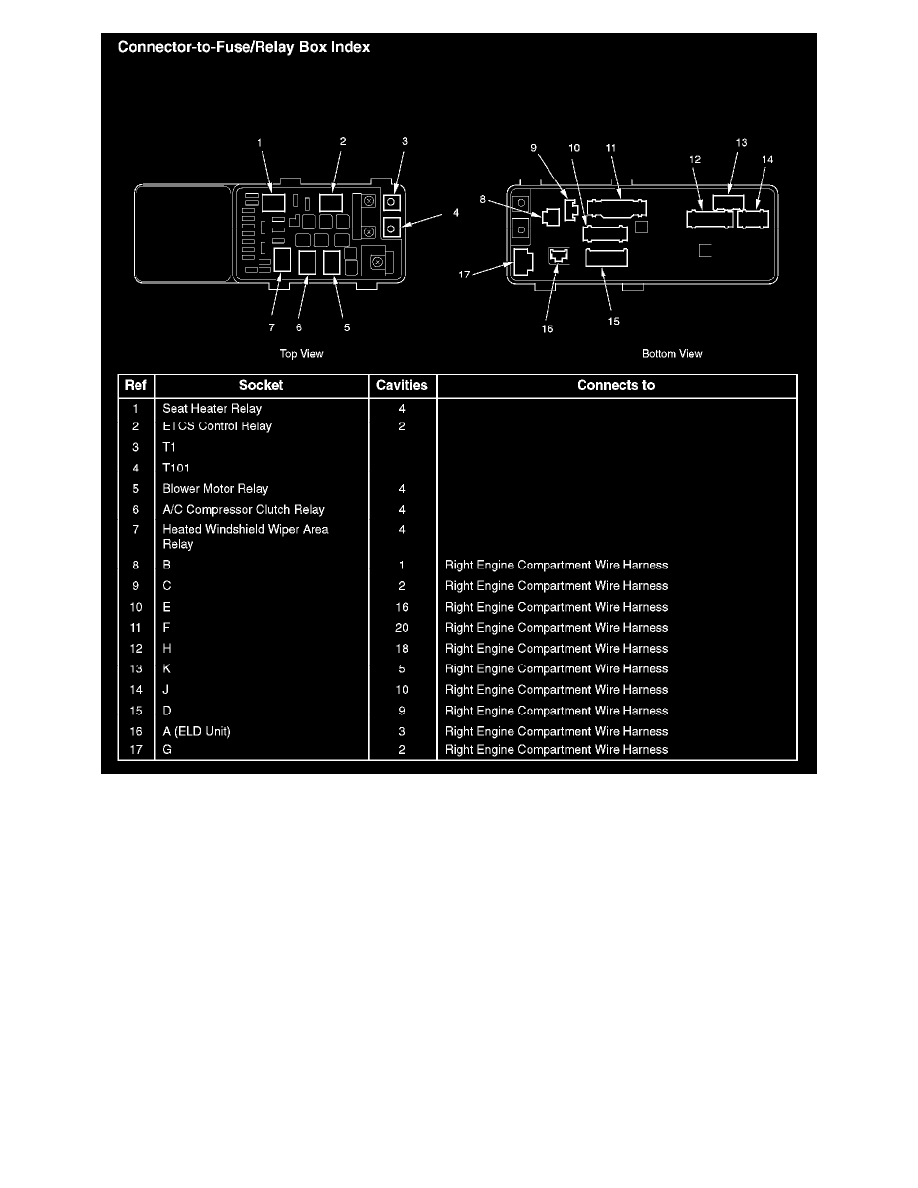 Maintenance > Fuses and Circuit Breakers > Relay Box > Component Information > Application and ID > Auxiliary Under-hood Fuse Box > Page 1556