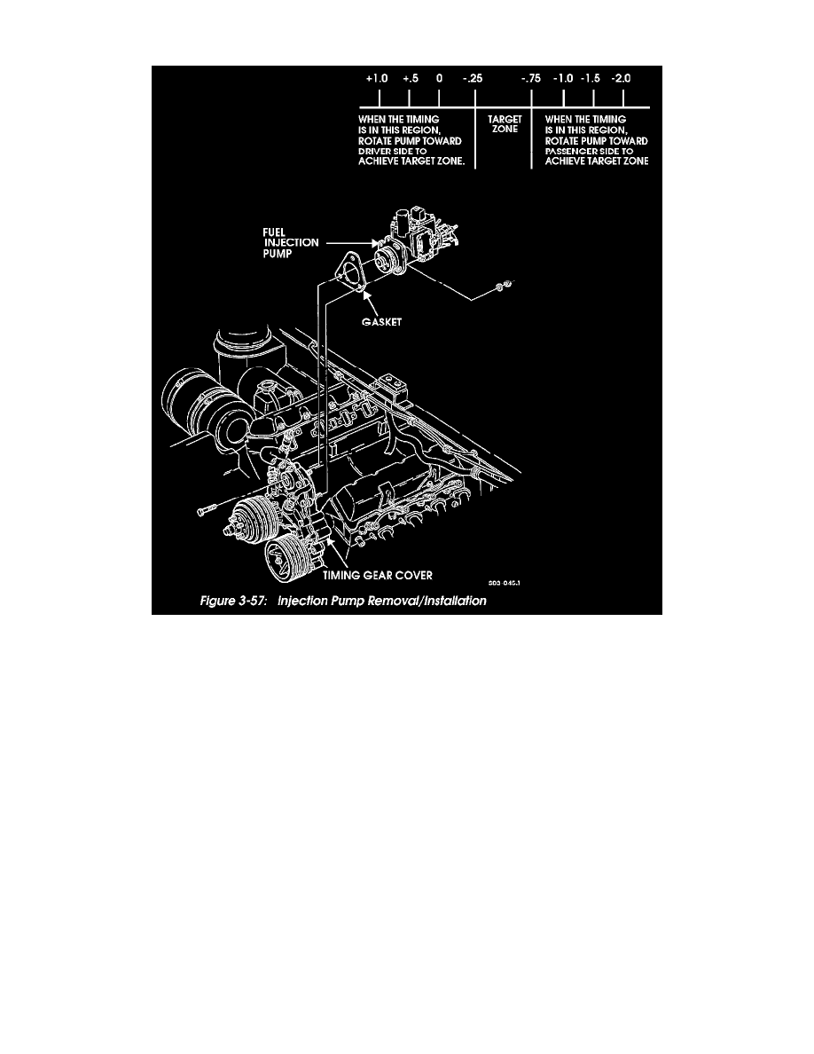 Powertrain Management > Fuel Delivery and Air Induction > Diesel MFI Pump > Component Information > Service and Repair > Reset Procedure