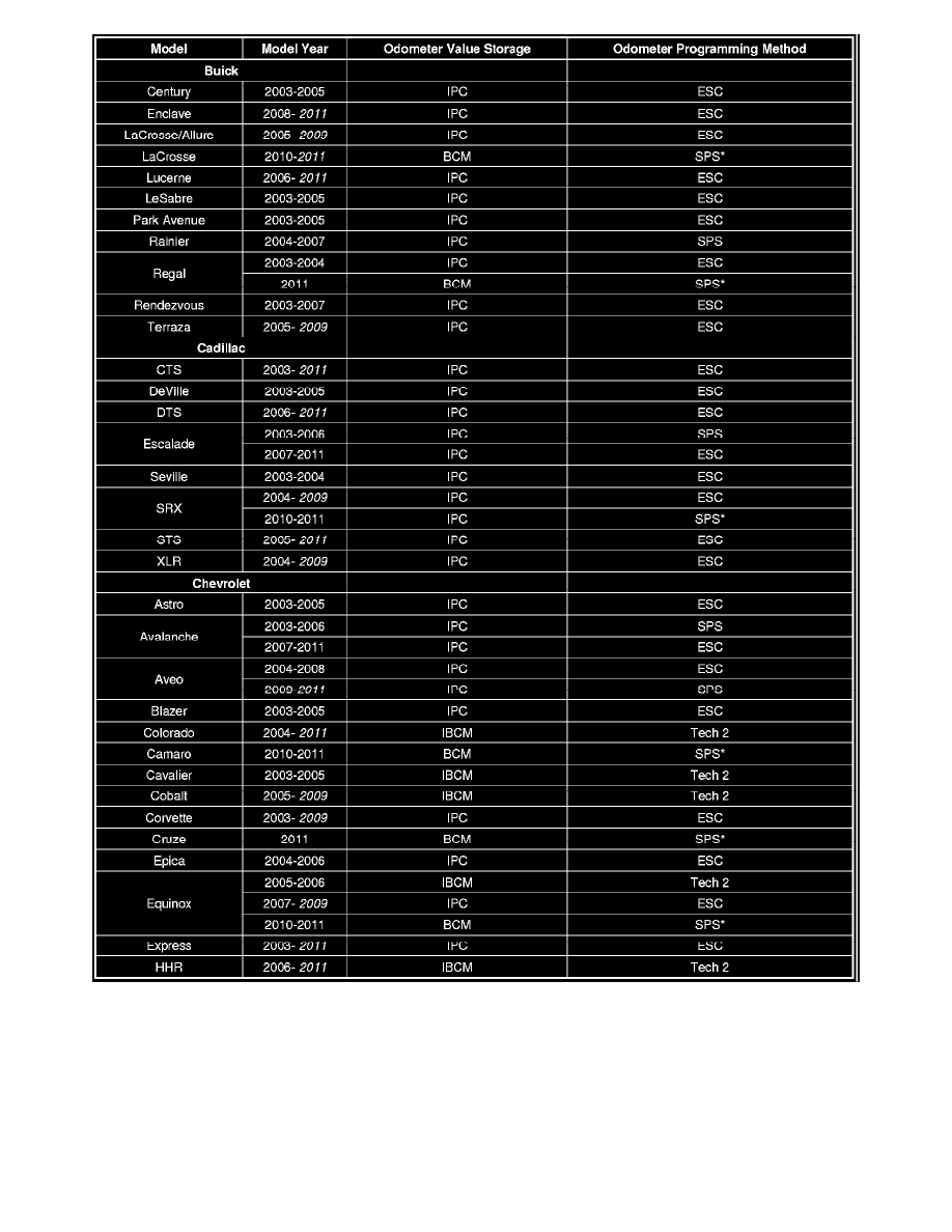 Hummer Workshop Service and Repair Manuals > H2 V8-6.0L (2004) > Relays ...