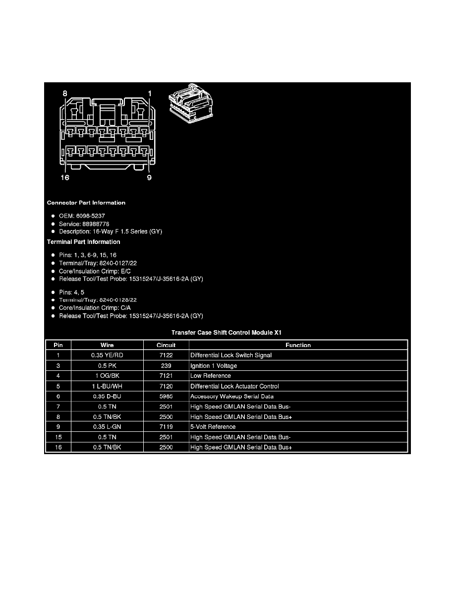 Hummer Service and Repair Manuals > H2 V86.2L (2008