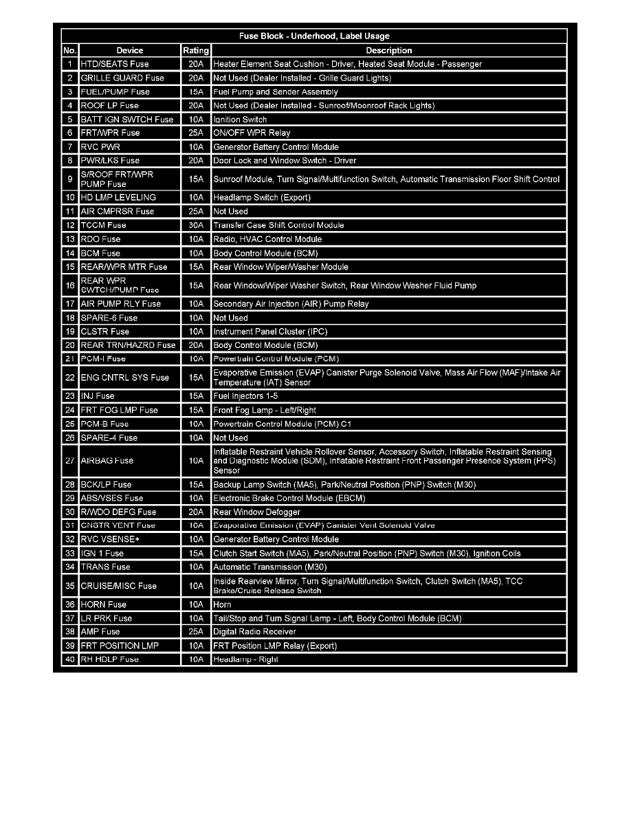 1996 Humvee Fuse Box Diagram