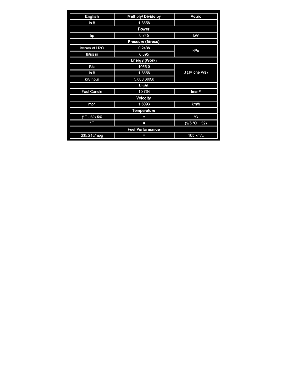 Hummer Service and Repair Manuals > H3 L53.7L (2007