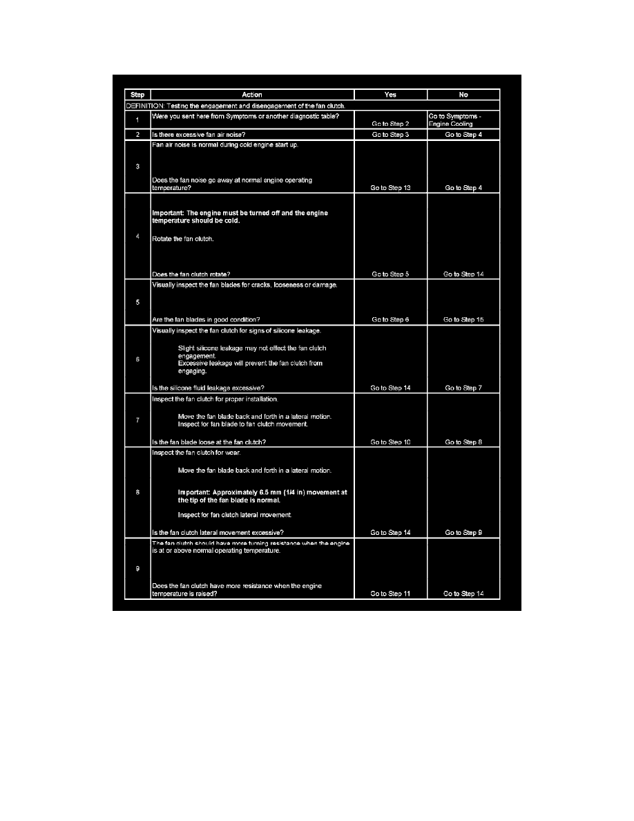 Hummer Service and Repair Manuals > H3 L53.7L (2007) > Engine