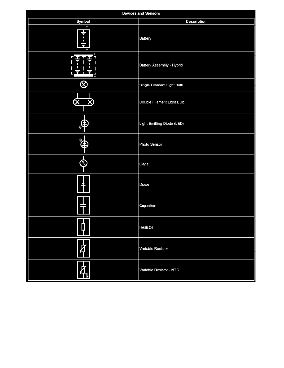 Hummer Workshop Manuals > H3 V8-5.3L (2008) > Power and Ground